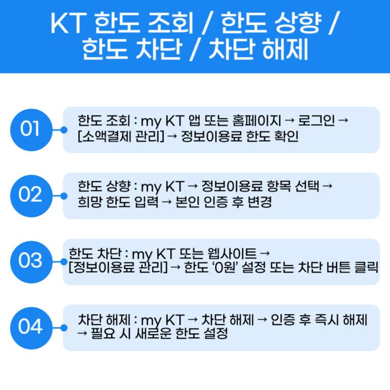 KT 정보이용료 현금화 이용방법