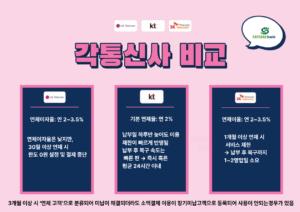 각통신사 비교