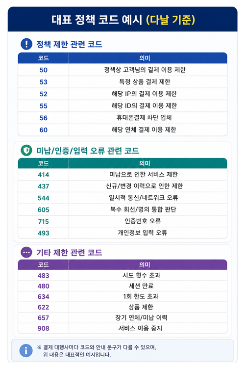 소액결제-정책-코드-유형_모바일_