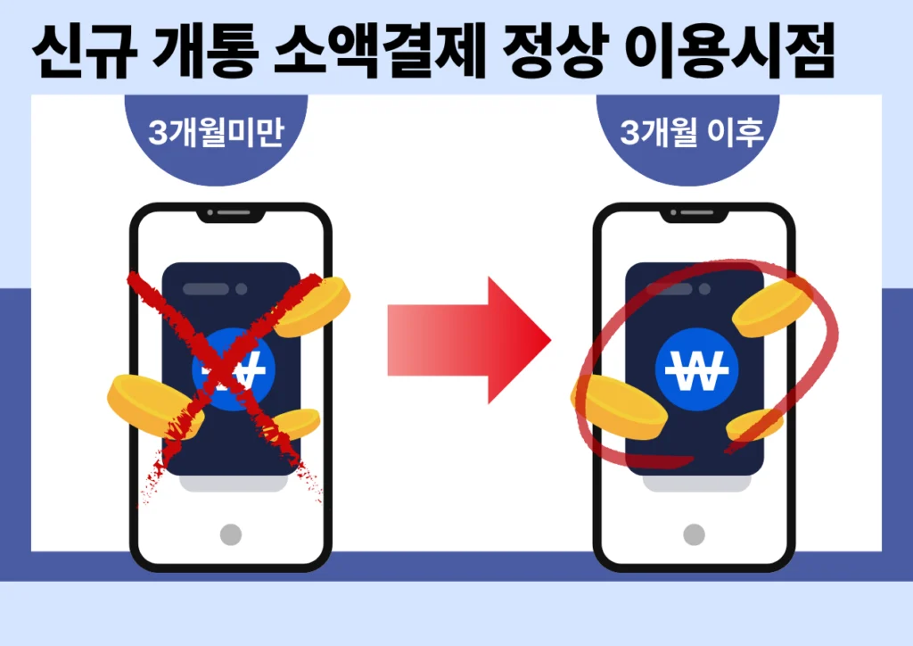 신규 개통 휴대폰 소액결제 이용 가능 기간