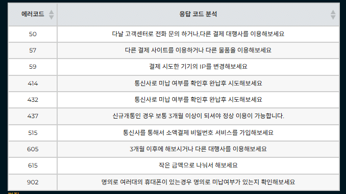 휴대폰 소액결제 정책50 발생 과정