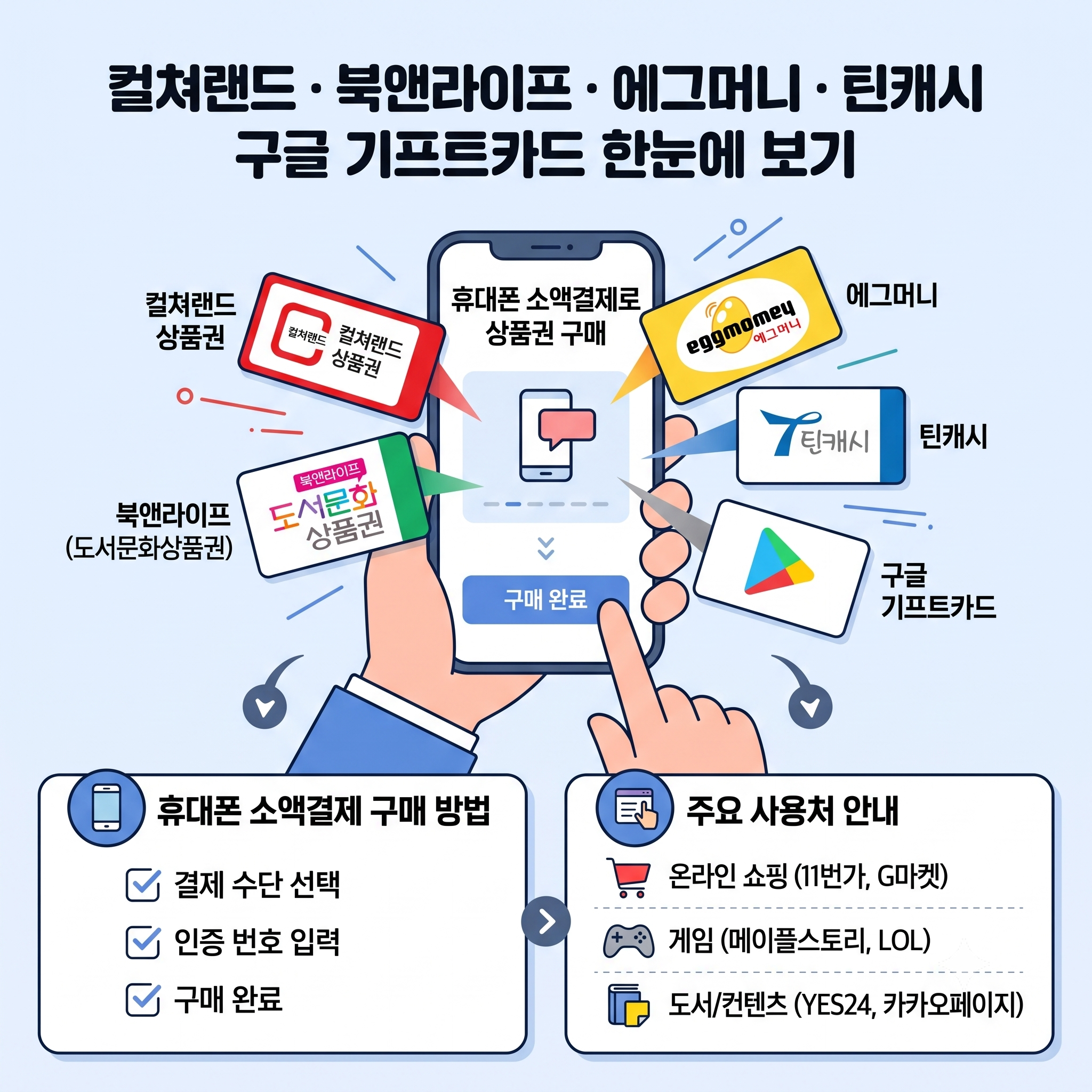 휴대폰-소액결제로-구매-가능한-상품권-종류